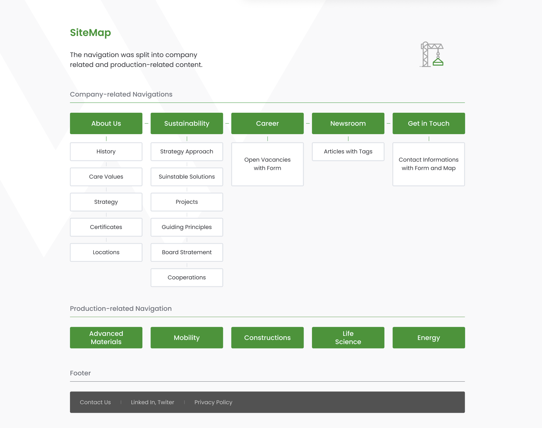 sitemap design sitemap
