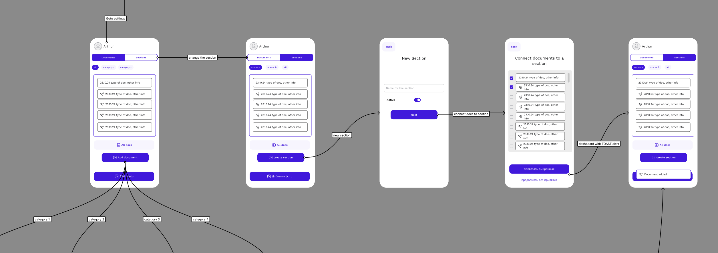 mobile app userflow diagram mobile app userflow diagram