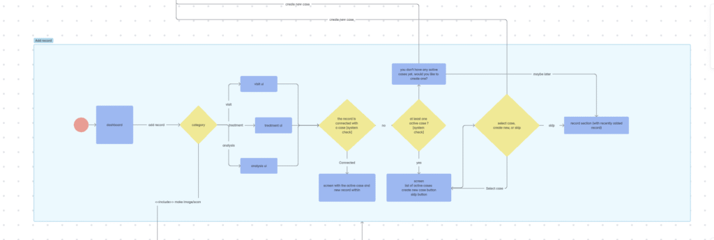 use case scenario diagram