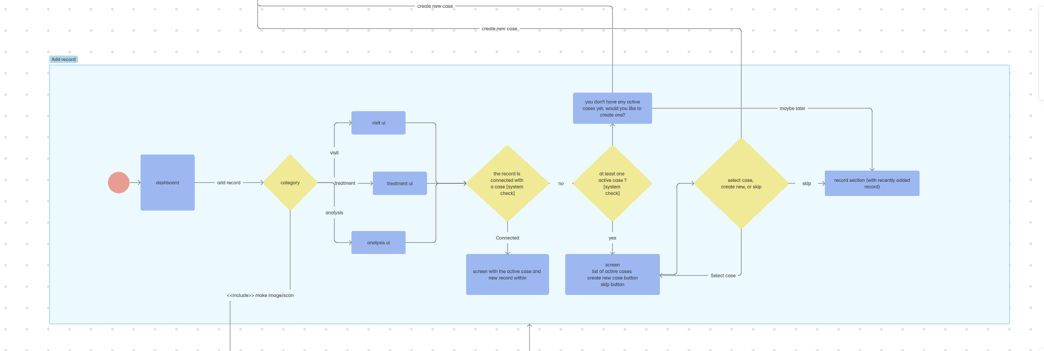 use case crenario for mobiel app use case scenario diagram